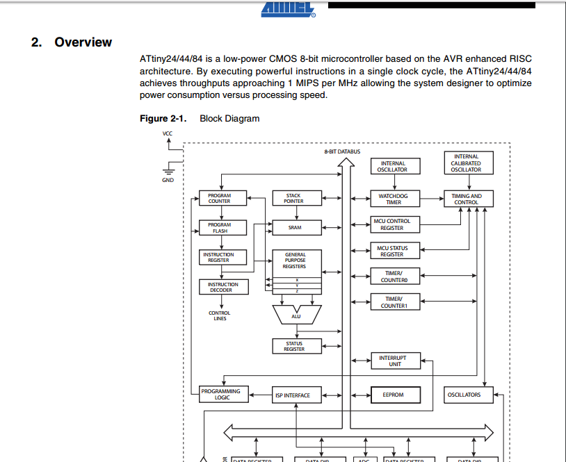 Datasheet
